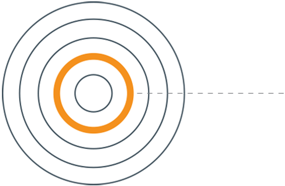 Innovation Toolkit Principles