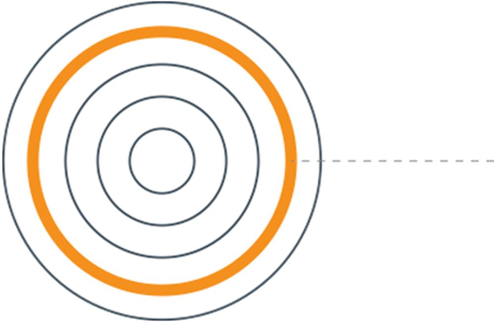 Innovation Tools - Project management